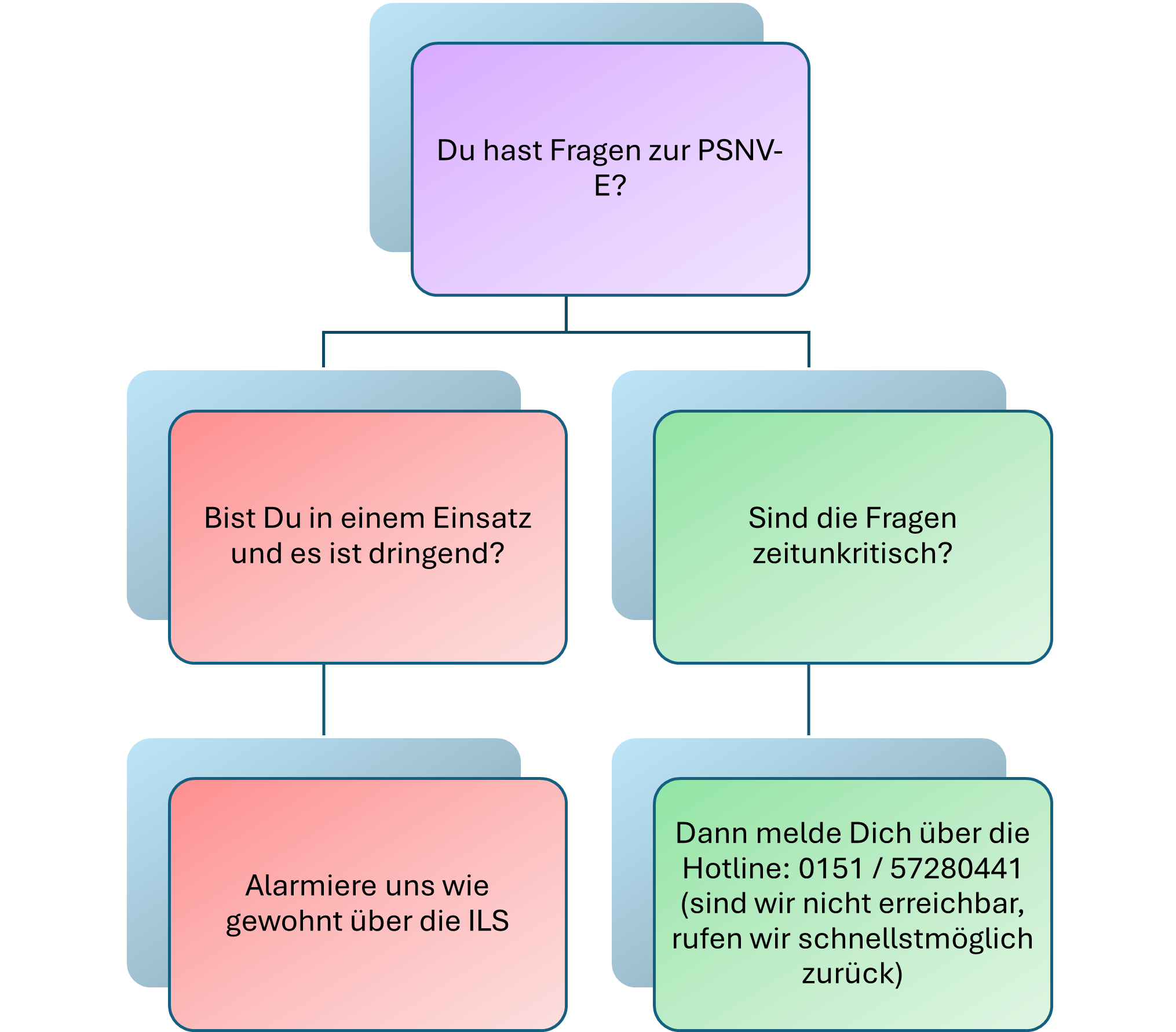 Ablauf Wann mach ich was